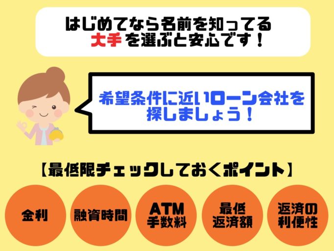 初めて,カードローン,失敗しない,選び方