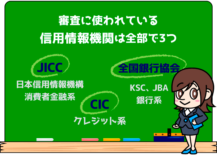 全銀協,JICC,CIC