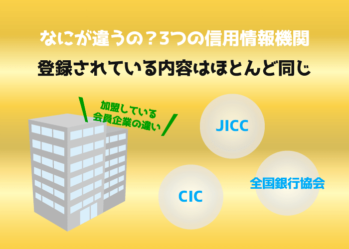 Jicc Cic 全国銀行協会の違いとは クレロン