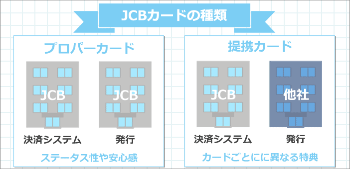 JCBカードの種類