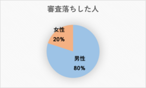 イオンカード