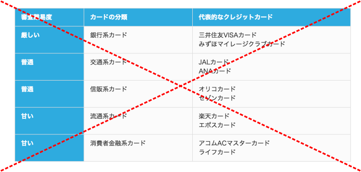 クレジットカードの種類別の難易度