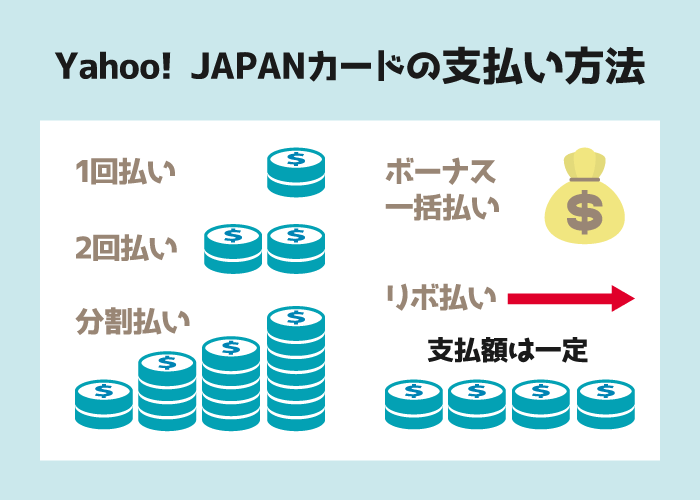 ヤフーカードの支払日はいつ 変更方法と明細確認手順まとめ クレロン