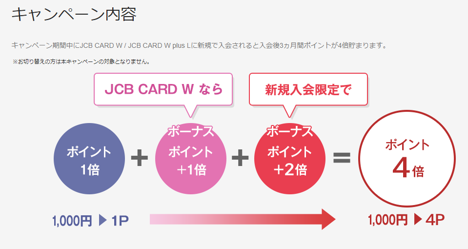 Amazon最強はjcb Card W そのメリットとは クレロン