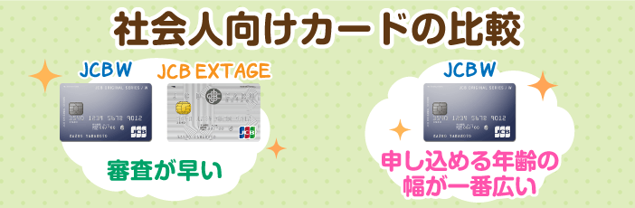 Jcb Card Wは新社会人でも審査に通る 申し込み方法や審査期間まで解説
