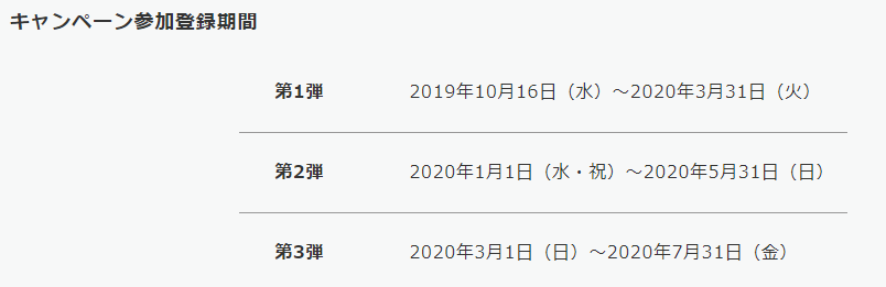 ANA JCBカード 入会キャンペーン公式B